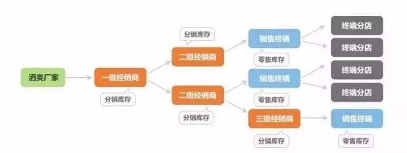 探寻广州酒文化的秘钥