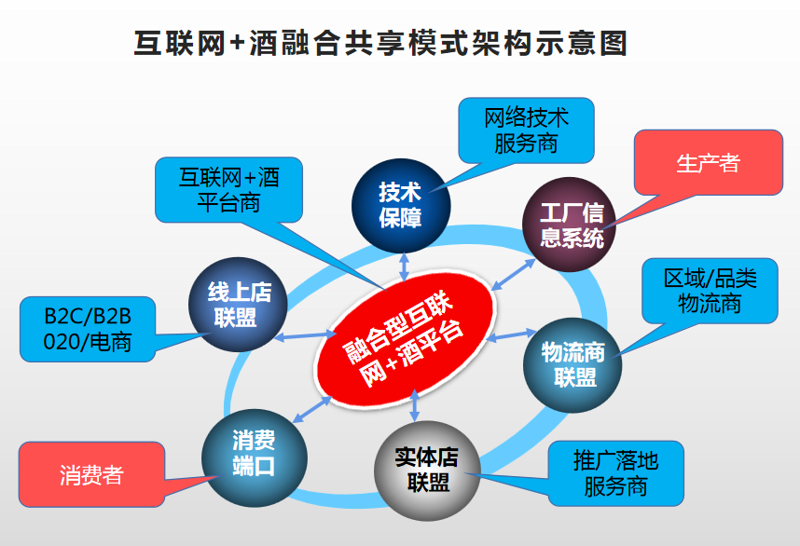 酒窖管理系统,为品质保驾护航