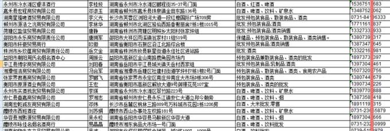 广州酒窖行业的最新动态