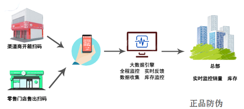 酒窖温湿度监控:为您打造完美储藏环境