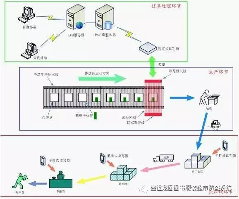 酒窖管理系统：让藏酒更有智慧